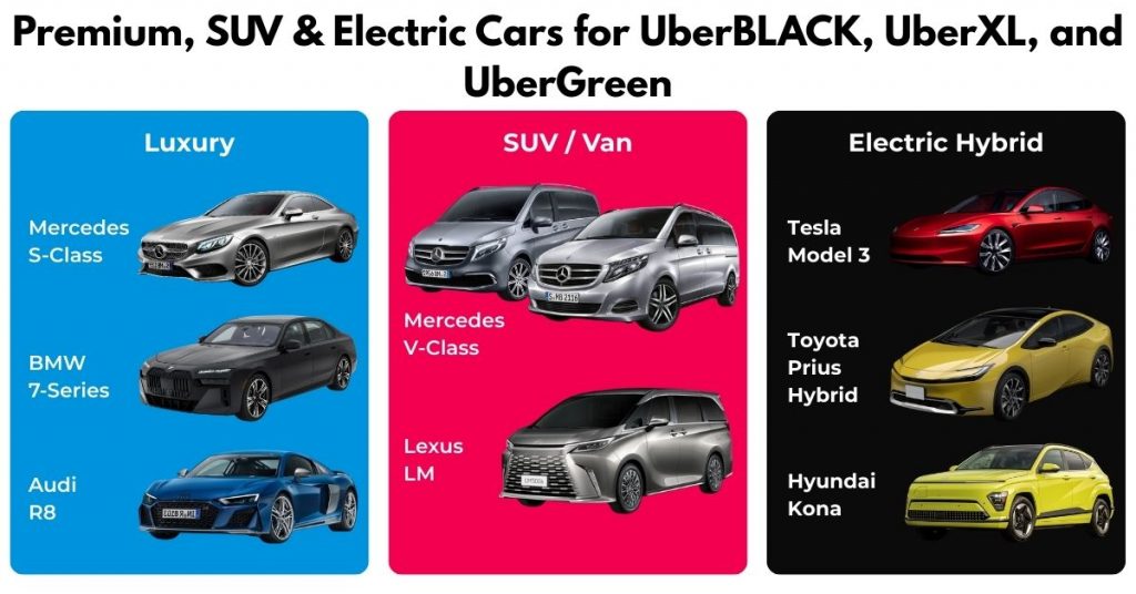 Premium, SUV and electric cars for UberBLACK, UberXL and UberGreen in Dubai including Mercedes S-Class, BMW 7-Series, Audi R8, Mercedes V-Class, Lexus LM, Tesla Model 3, Toyota Prius Hybrid and Hyundai Kona.