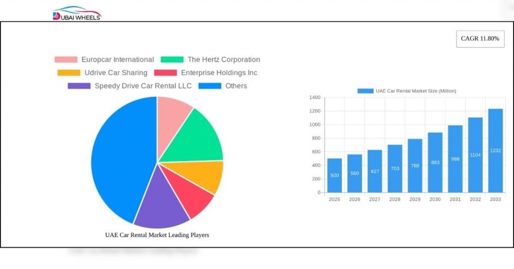 2025 UAE car market insights for selling used cars including SUVs, hybrids, and fuel-efficient models with high demand in Dubai