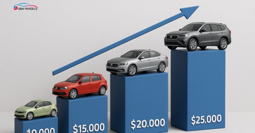 Accurate car valuation in Dubai to sell your car in Dubai at the best price