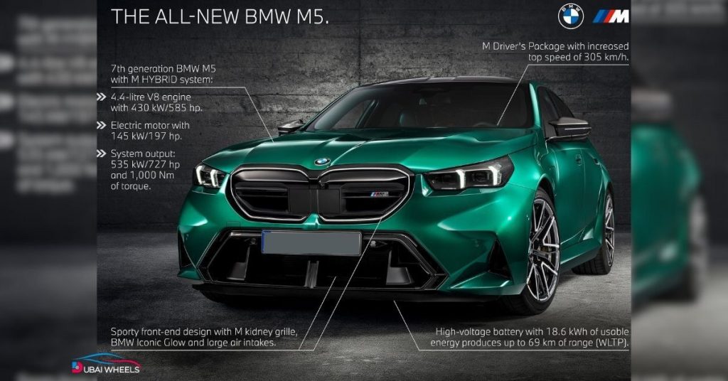 2025 BMW M5 in the UAE showcasing key features, power delivery, precision handling, and advanced M driving modes.