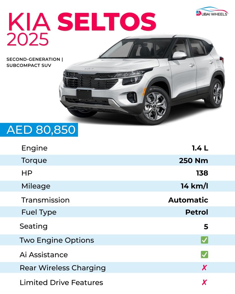 Kia Seltos UAE 2025 specifications sheet showing engine, torque, horsepower, fuel economy, seating, and automatic transmission details