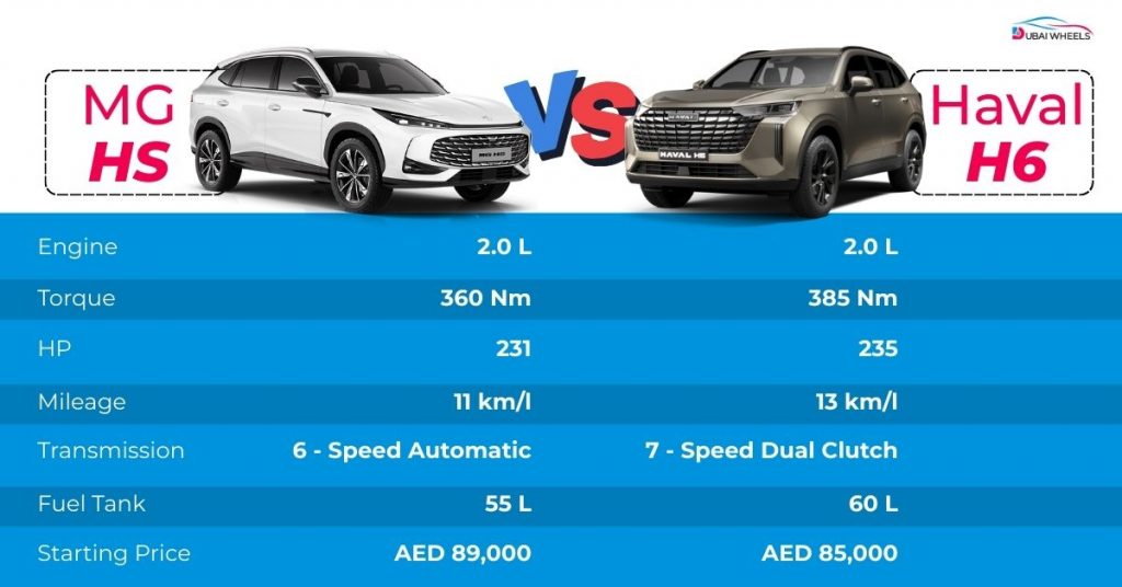 Safety features comparison of MG HS vs Haval H6 UAE 2025 showing airbags, lane assist, blind-spot monitoring, and adaptive cruise control