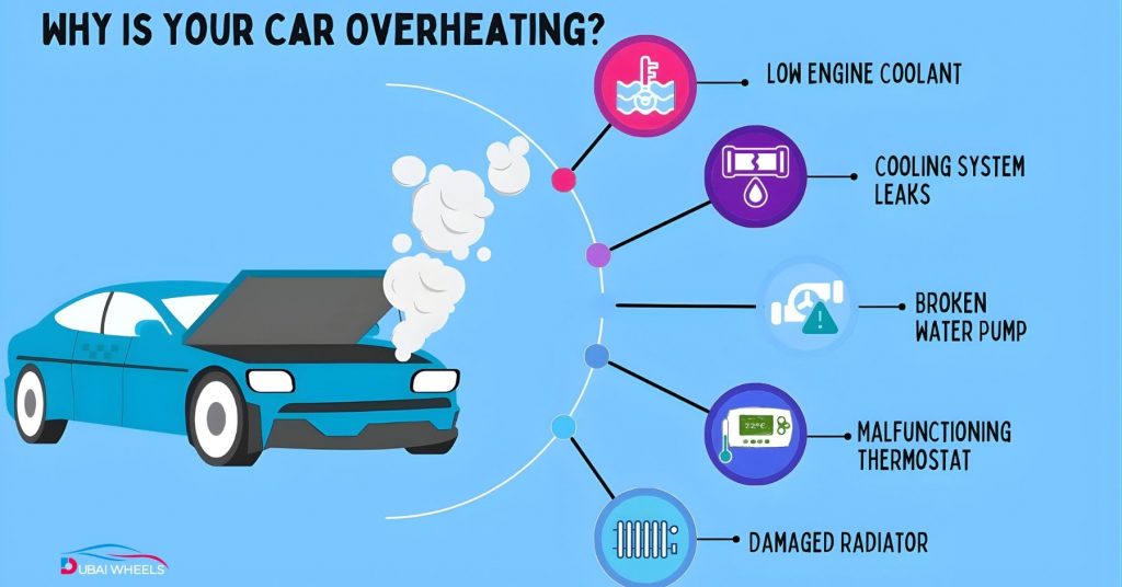 Indications of a car overheating – high temperature gauge, weak AC, steam from bonnet, coolant warning light, and engine overheating symptoms in UAE