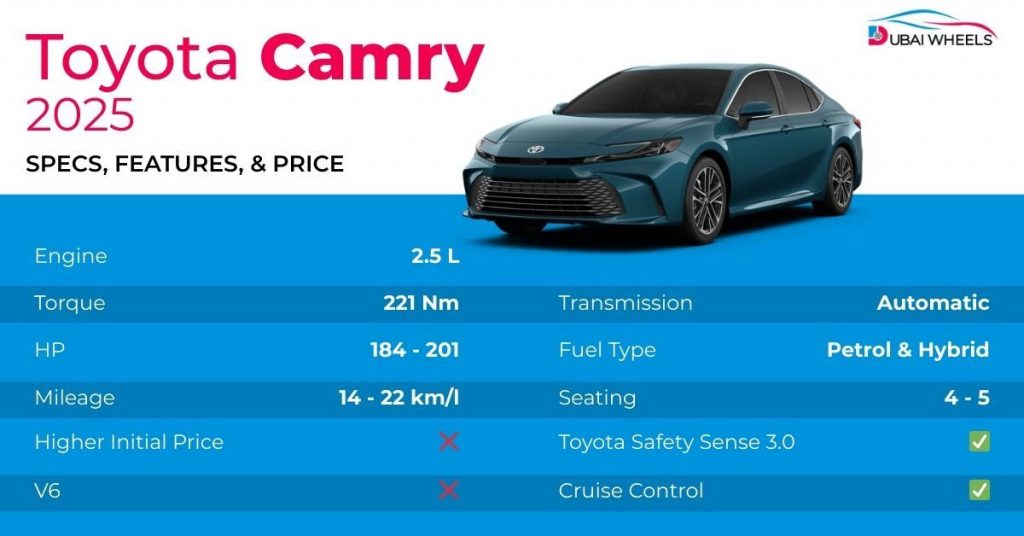 2025 Toyota Camry features in UAE infographic showing in-car entertainment, wireless Android Auto, Apple CarPlay, adaptive cruise control, blind-spot monitoring, lane-keeping assist, safety sensors, digital cluster, and dual-zone climate control.