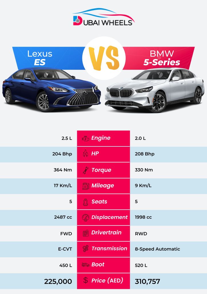 Lexus ES vs BMW 5 Series specs comparison infographic UAE – dimensions, engine, performance, and features