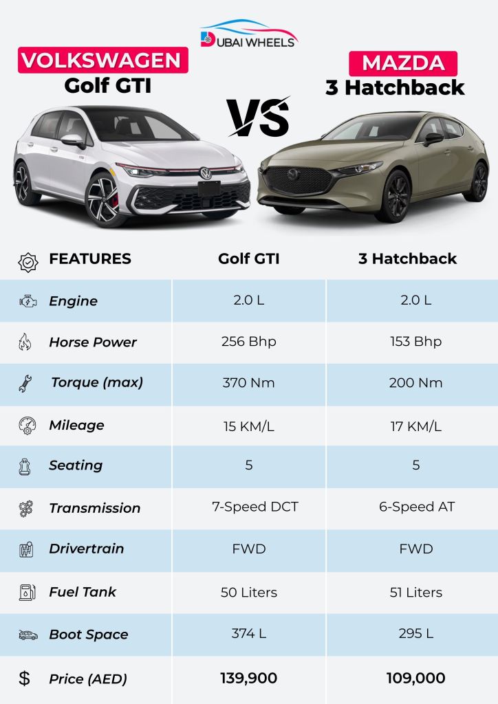 Mazda 3 Hatchback vs Volkswagen Golf GTI UAE specs comparison infographic showing engine, performance, dimensions, fuel economy, and interior features