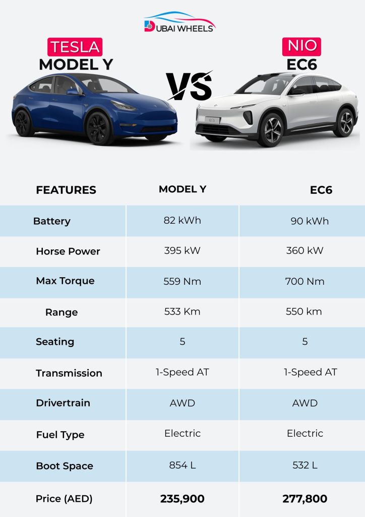 NIO EC6 vs Tesla Model Y specifications comparison in the UAE including range, performance, battery, and interior features