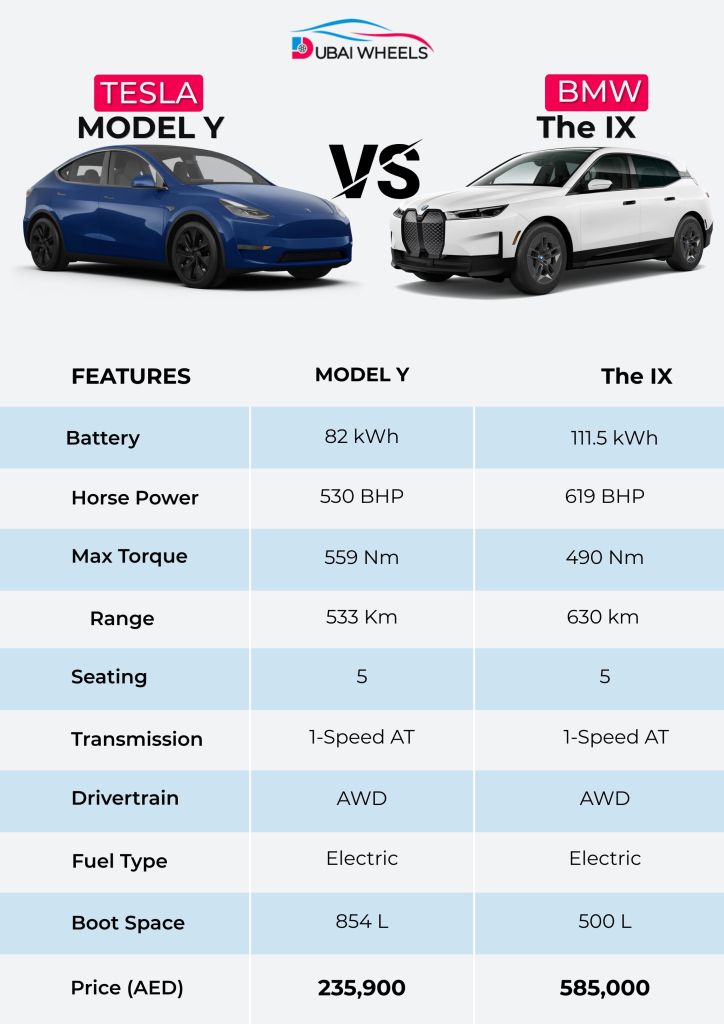 Tesla Model Y vs BMW iX UAE specs comparison infographic for electric SUVs