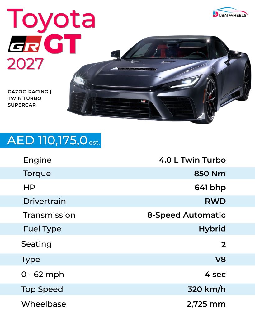 Toyota GR GT UAE 2026 specs infographic showing twin-turbo V8 engine, 641+ hp, 320 km/h top speed, RWD, 8-speed transmission, and lightweight chassis