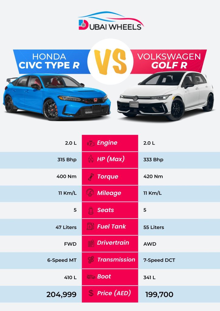 Volkswagen Golf R vs Honda Civic Type R UAE specs comparison infographic
