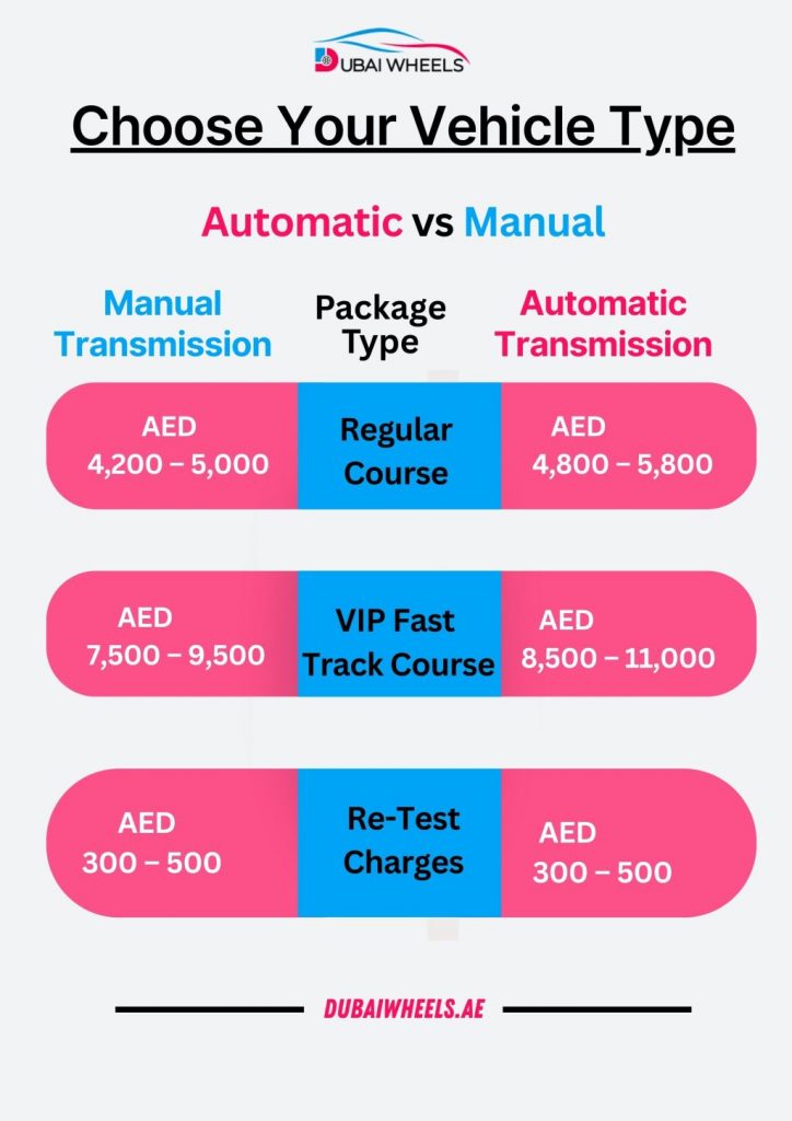 Ajman Driving Academy fees 2026 showing latest driving licence cost structure and course price breakdown in Ajman