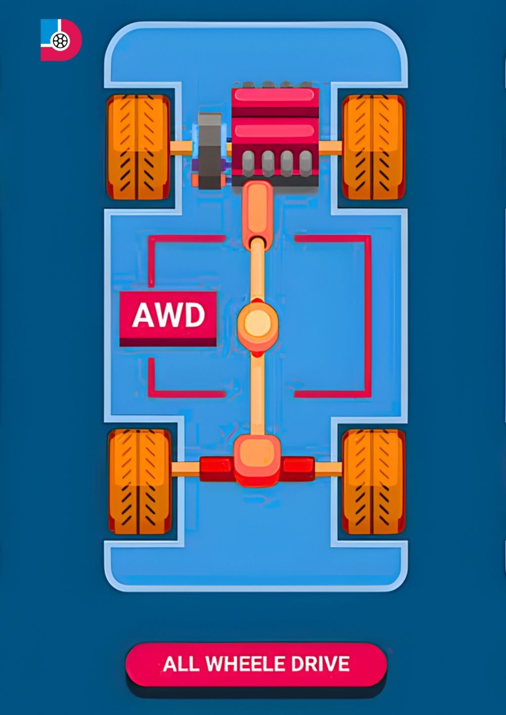 All-Wheel-Drive (AWD) cars in UAE driving on desert and city roads showing stability and traction control.