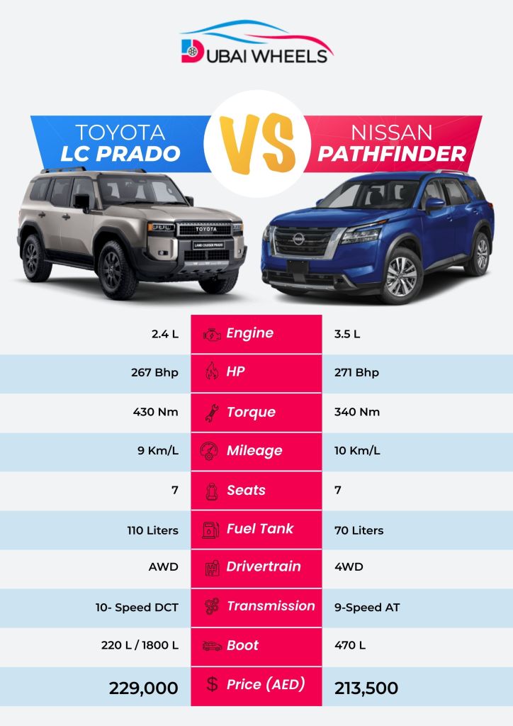 Toyota Prado vs Nissan Pathfinder UAE specs comparison infographic 2026