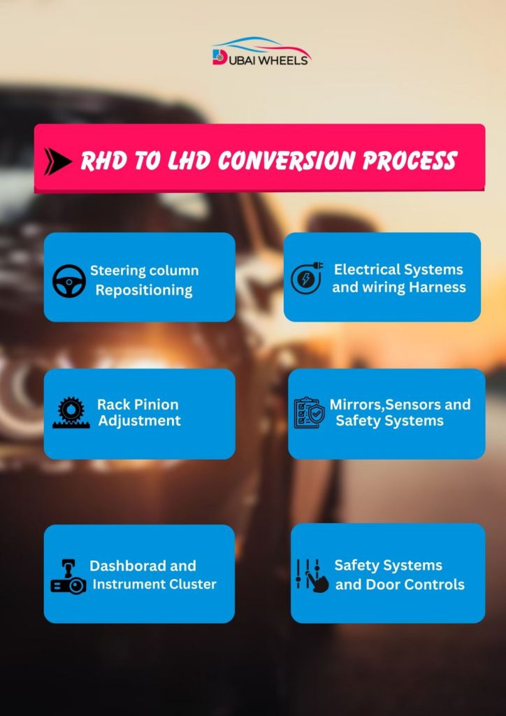 Right-Hand Drive Cars in UAE undergoing RHD to LHD conversion in Dubai workshop with steering system modification