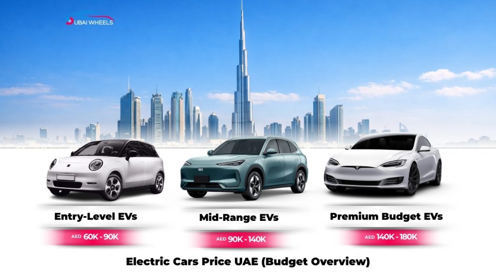 Electric cars price in UAE showing budget overview of cheap electric cars in UAE 2026 from AED 60,000 to AED 180,000