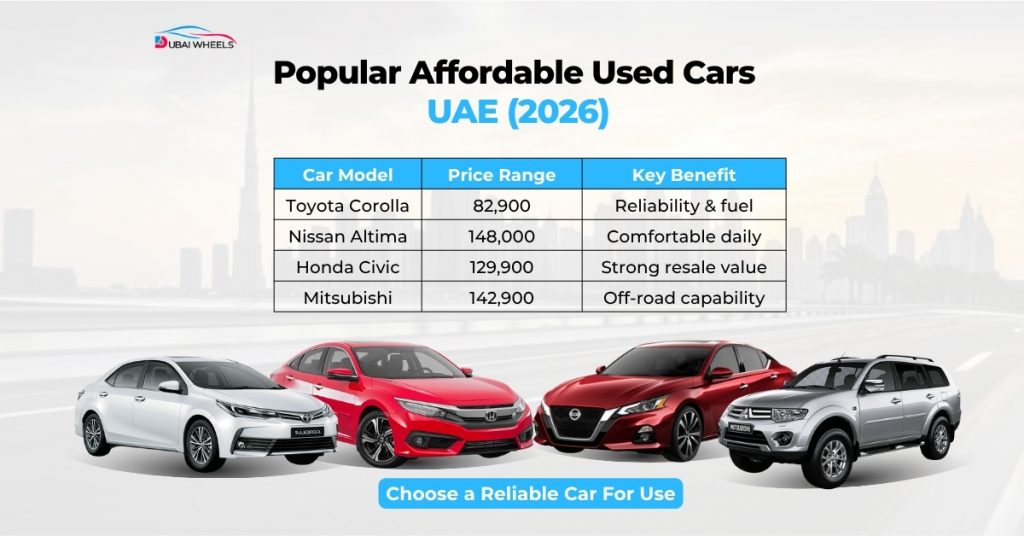 Popular Affordable Used Cars in UAE 2026 – Toyota Corolla, Nissan Altima, Honda Civic, Mitsubishi Pajero