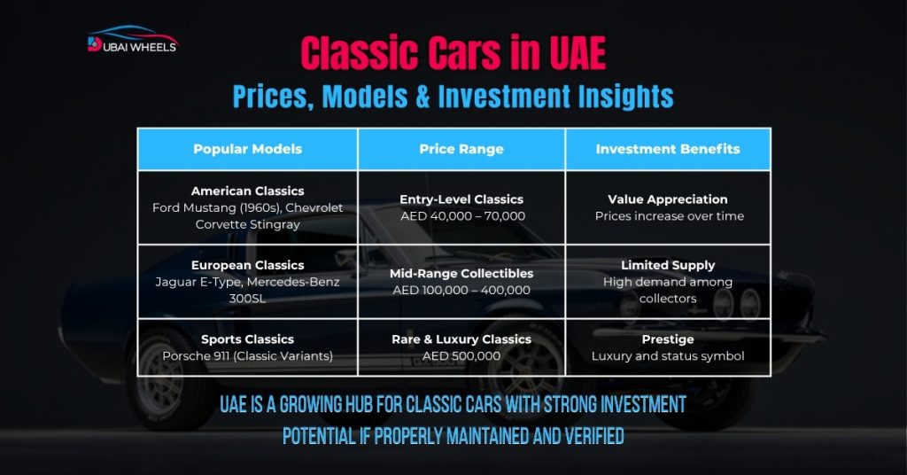 Vintage cars price guide in the UAE showing entry-level, mid-range, and rare classic cars