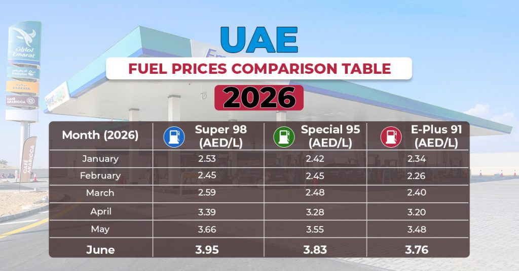 2026 UAE fuel prices comparison table showing monthly prices for Super 98, Special 95, and E-Plus 91 petrol from January to June in AED per litre