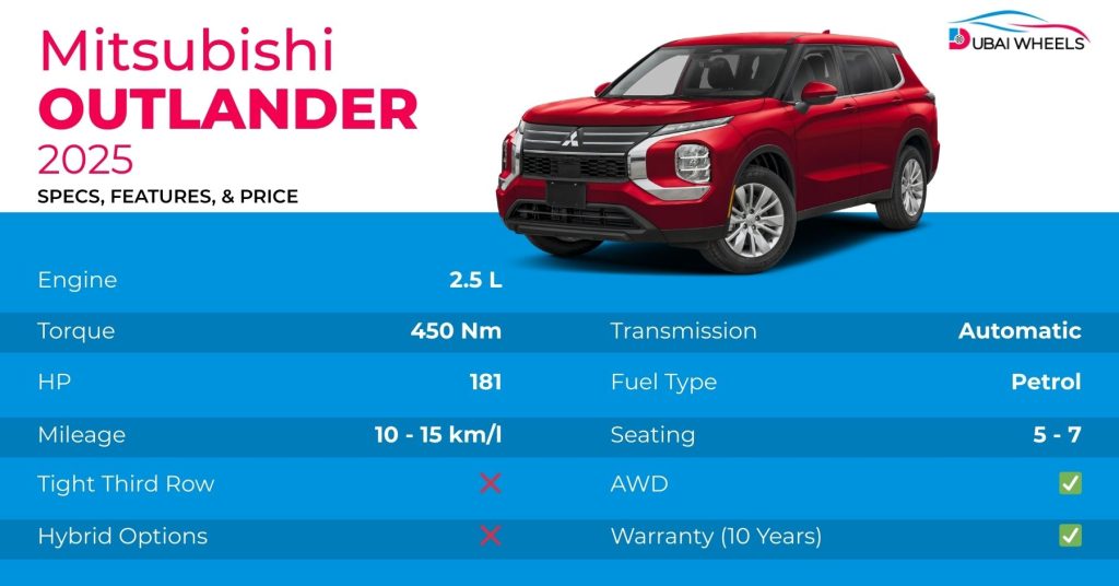 Mitsubishi Outlander 2025 UAE engine performance and hybrid specs
