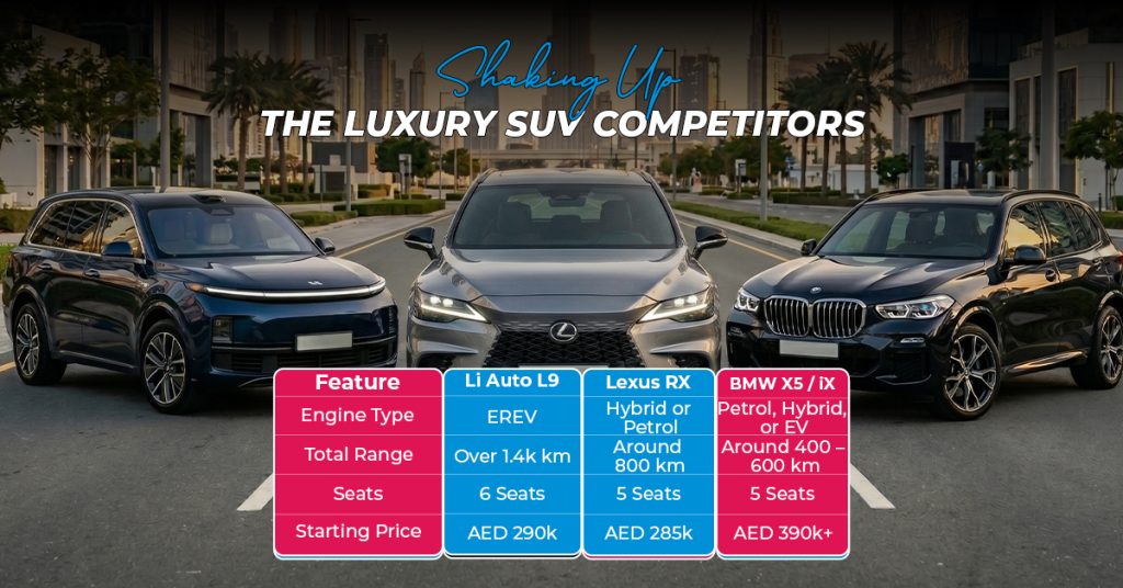 Li Auto UAE Entry comparison showing Li Auto L9 against luxury luxury SUVs in the UAE market